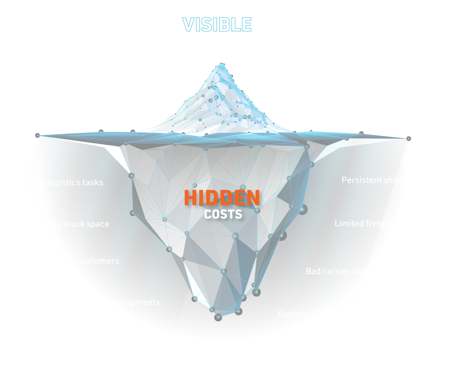 Ice-Burg-Graphic Ice-Burg-Graphic